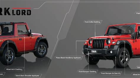 2020 Mahindra Thar complete accessories list revealed