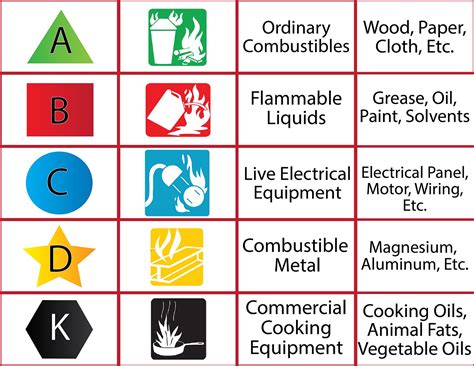 Classification of fires and fire extinguishers in Nairobi Kenya - Dandy ...