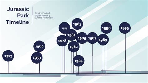 Jurassic Park Timeline by Caro Fraty on Prezi