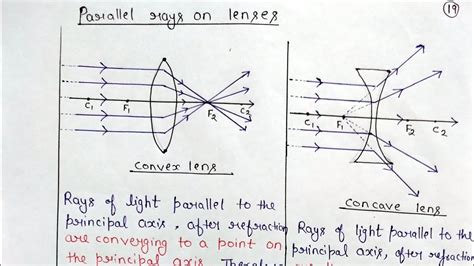 13. Converging And Diverging Lenses Light Reflection And Refraction ...