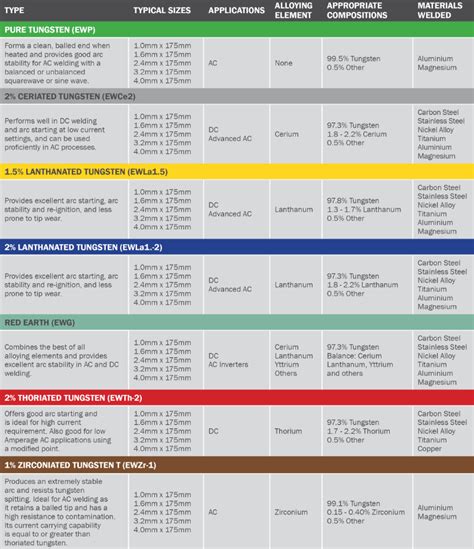 Identification Tungsten Color Chart | ubicaciondepersonas.cdmx.gob.mx