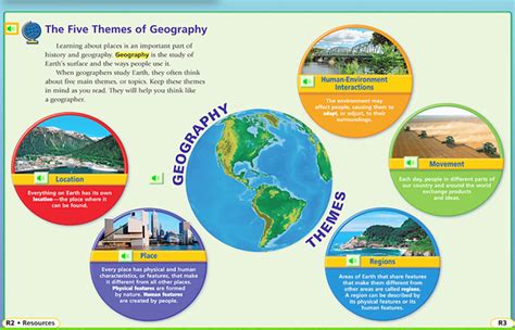 Ms. Aurelia - ACC Social Studies Grade 5: 5 Themes of Geography Dice ...