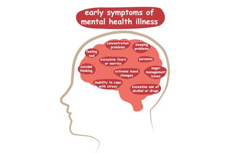 Signs of Mental Illness to watch for in Older Adults