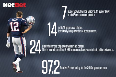 NFL & Superbowl: Tom Brady by Numbers & Stats