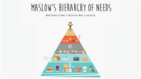 Maslow's Hierarchy Of Needs And Examples