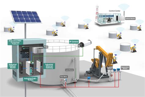 Moxa - Benefits of the Industrial IoT