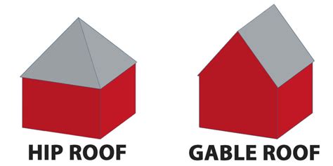 Hip vs. Gable Roof: A Complete Comparison (With Pictures)