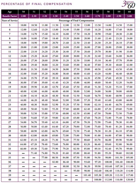 Calpers retirement chart - BalenWateen