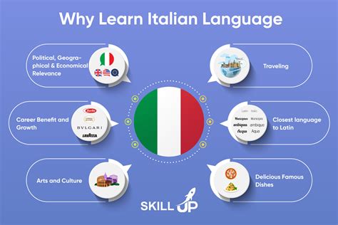 15 Proven Tips to Learn Italian Language ~ Skill Up