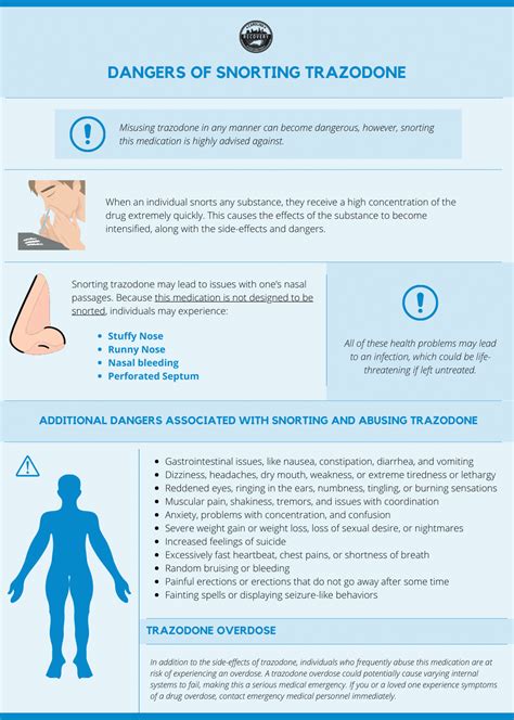 Risks and Dangers of Snorting Trazodone - Carolina Center for Recovery