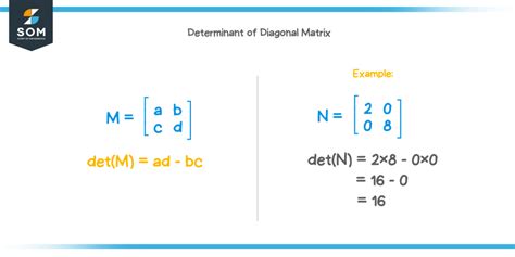 Diagonal matrix - Explanation & Examples