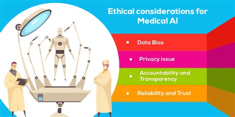 Ethical facet of medical AI | AIWS