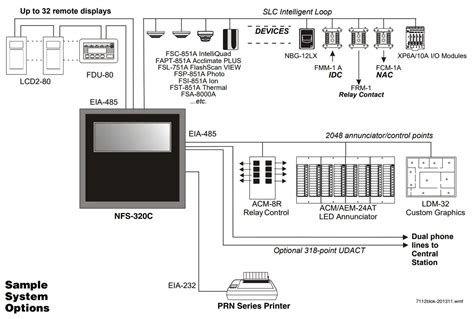 NOTIFIER NFS-320C Intelligent Addressable Fire Alarm System Owner's Manual