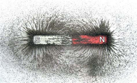 An Overview of Magnetic Field Lines and its Characteristics | ET Blog