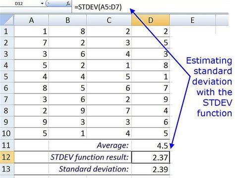 Estimate Standard Deviation With Excel's STDEV Function