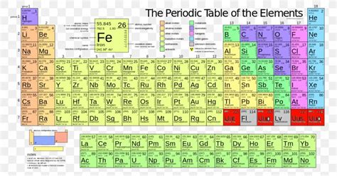 Chemistry Periodic Table Molar Mass - Periodic Table Timeline