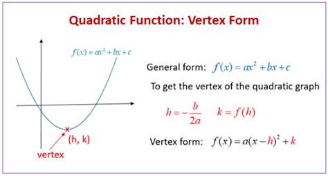 How To Put A Quadratic Equation In Vertex Form - Tessshebaylo