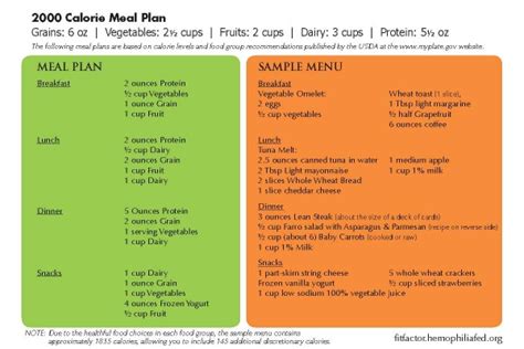 2 000 Calorie Ada Diet - directoryposts