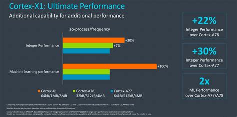 ARM releases the Cortex A78 and Cortex X1: 2 powerful cores for 2021 ...