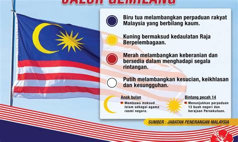 Maksud dan Lambang Bendera Malaysia - Jalur Gemilang