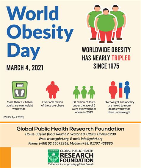 World Obesity Day on Behance