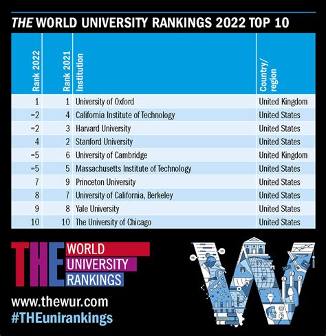 Qs 2024 World University Rankings - Image to u