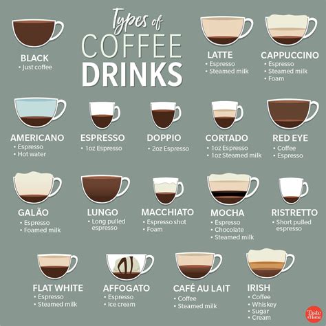 The Ultimate Guide to Different Types of Coffee and Coffee Makers