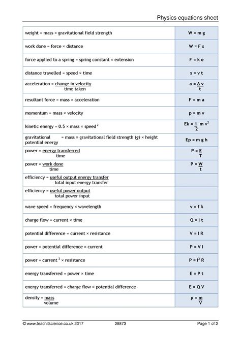 Physics equations sheet|KS4 Physics|Teachit