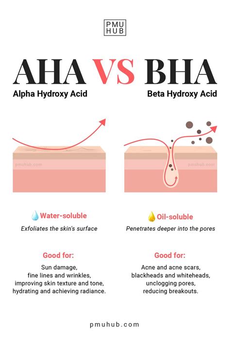 AHA vs BHA in 2023 | Chemical peel, Skin advice, Skin science