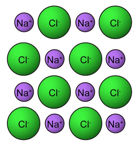 Ionic compound - Alchetron, The Free Social Encyclopedia