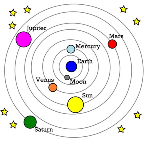 Geocentric Model Of The Solar System