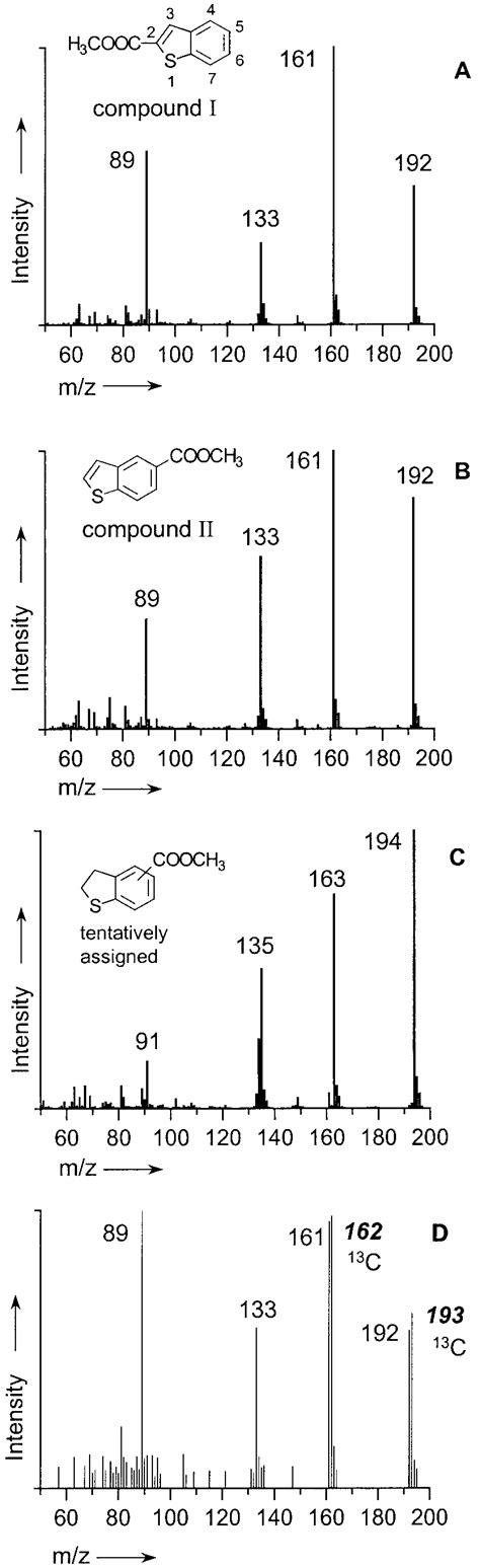 Mass spectra of benzothiophene derivatives extracted from a ...