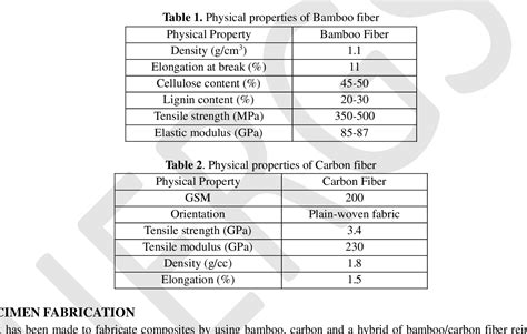 Table 2 from Studies on Mechanical Properties of Bamboo/Carbon Fiber ...