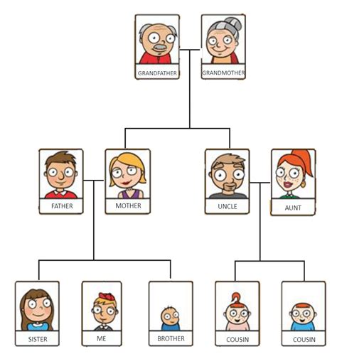 creative ways to draw a family tree - Fields Baimet