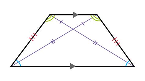 Trapezoid Examples