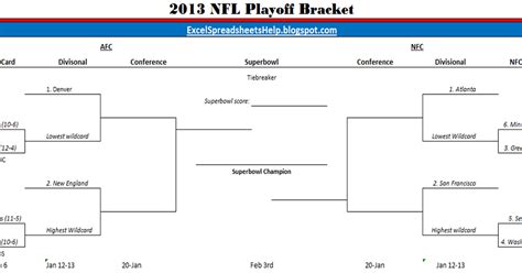 Excel Spreadsheets Help: Printable 2013 NFL Playoff Bracket