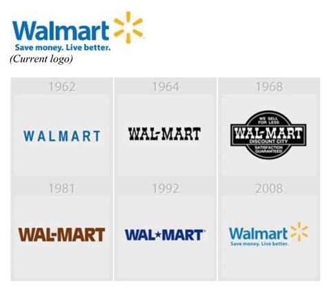 Walmart Logo Evolution