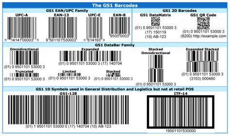 Unique Product Codes | Different Barcode Types And Their Uses