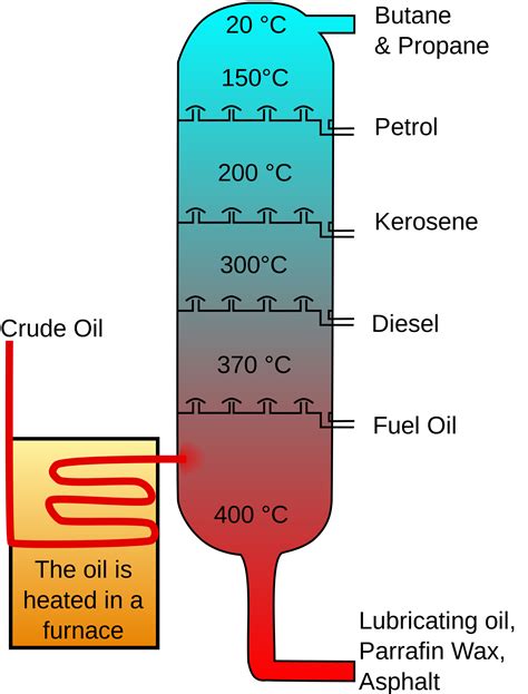 Illustrated Glossary of Organic Chemistry - Distillation (simple ...