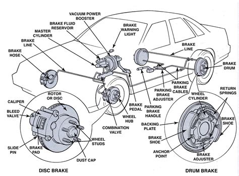 Diagram Of Car Brakes