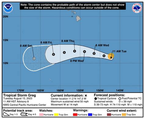 Weather update: Tropical Storm Greg now 790 miles southeast of Hilo ...