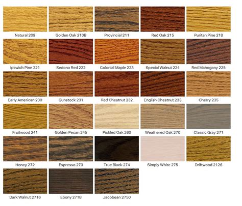 Hardwood Floor Colors Minwax – Flooring Site