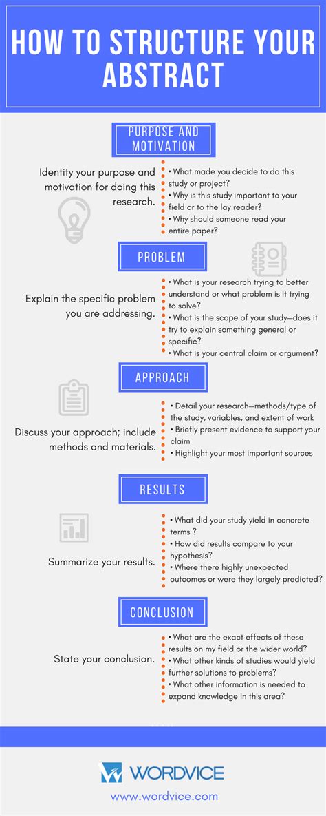 How to Write an Abstract (A to Z) | Wordvice