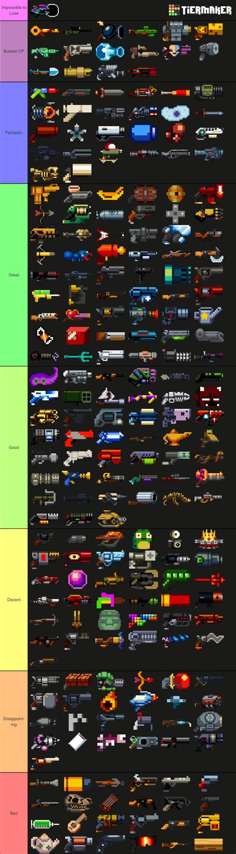 Complete Tier List for all guns as The Gunslinger : r/EnterTheGungeon