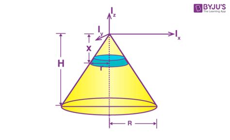 Moment Of Inertia Of A Cone - Complete List Of Formulas And Derivation