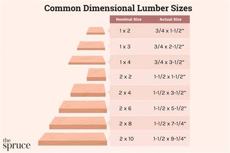 Typical Timber Beam Sizes - The Best Picture Of Beam