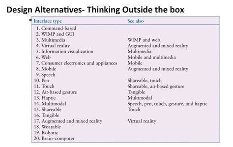 Design Alternatives