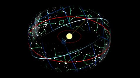 Precession of the Equinoxes – Astrology King