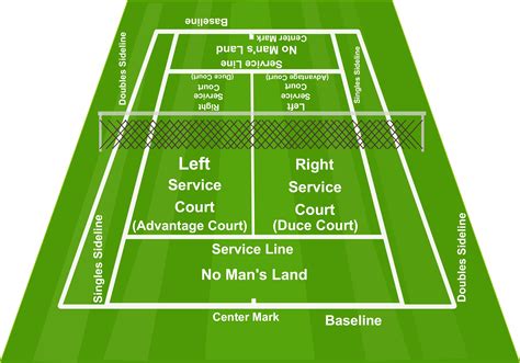 Tennis-Court-Diagram - ClickHowTo