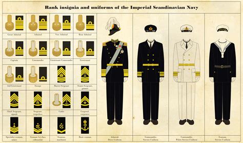 Naval rank insignia and uniforms by Regicollis on DeviantArt